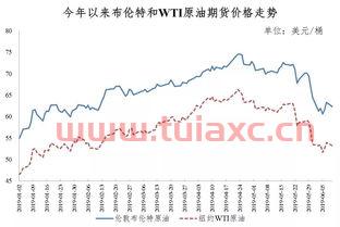 宁德油价查询（南宁油价查询） 第1张