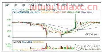 最新钼铁价格走势图片（钼铁价格行情分析） 第1张