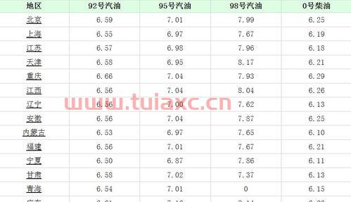 青岛今日油价92汽油价格表（青岛今日92号汽油最新价格） 第1张