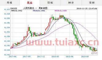 十一月一号美元对人民币汇率（十二月一号美元汇率） 第1张
