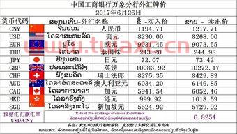 工商银行外汇牌价查询今日查看（工商银行外汇牌价查询今日查看） 第1张