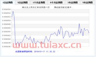 一万韩元兑人民币汇率是多少（一万韩币汇率人民币是多少） 第1张