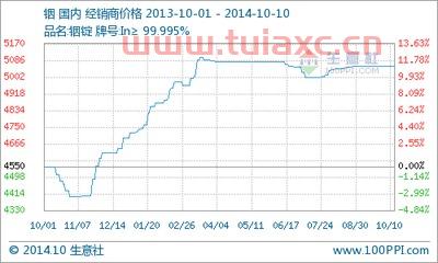 金属铟行情查询软件下载（金属铟行情查询软件下载官网） 第1张