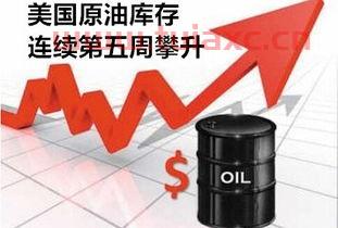 近20年国际油价（近20年国际油价是多少） 第1张