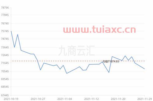 长江铜业今日铜价11月16日（长江铜业今日铜价11月16日） 第1张
