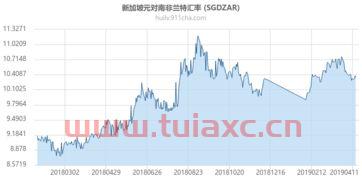 中澳汇率走势实时查询最新消息（中澳汇率走势实时查询最新消息今天） 第1张