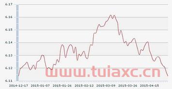 中国人民银行4月30日汇率是多少（中国人民银行4月30日汇率是多少元） 第1张
