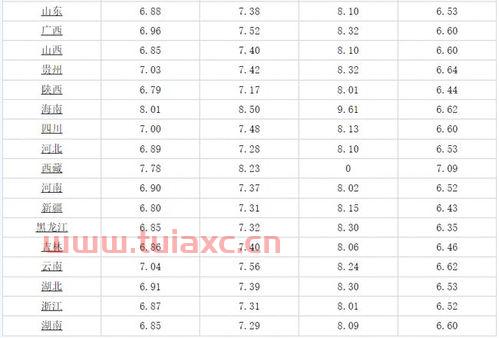 今天92号汽油价格最新消息表（今天92号汽油价格最新消息表及图片） 第1张