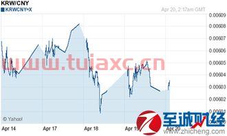 今天的汇率人民币换韩币（今天韩国换人民币汇率） 第1张