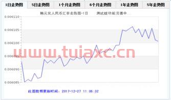 300000韩元汇率对人民币（40000韩元汇率对人民币） 第1张