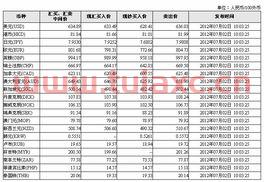 工商银行今日外汇牌价查询表最新（中国工商银行今日外汇牌价查询） 第1张