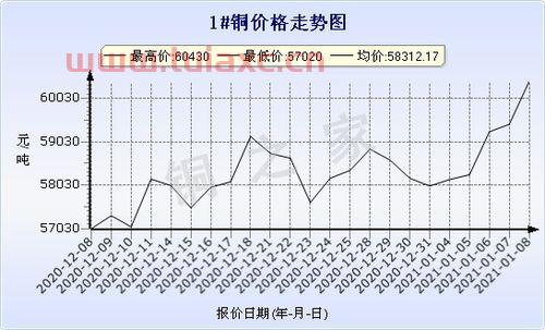 长江现货今日废铜价格表最新（长江现货今日废铜价格表最新行情） 第1张