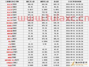 工商银行***元汇率查询（工行 澳元人民币汇率） 第1张