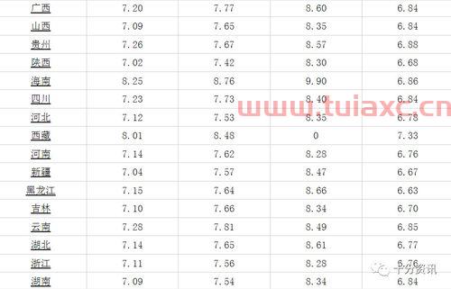 黑龙江最新油价92汽油价格是多少（今日黑龙江92号汽油价格） 第1张