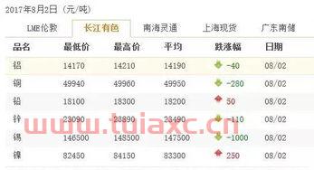 长江有色金属最新价格8月份均价是多少钱（长江有色金属价格行情8月份） 第1张