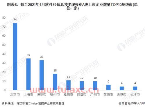 2021年a股上市公司裁员数（截至2021年上市公司数量） 第1张