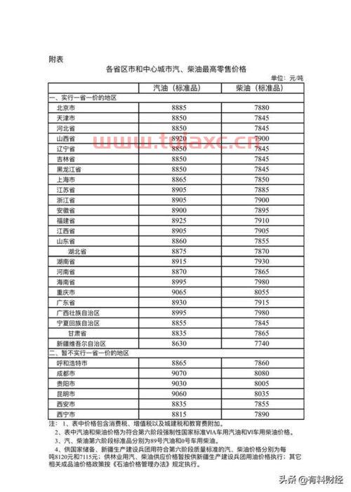 辽宁中石化油价今日价格92号汽油价格表查询一下（辽宁中国石油92油价） 第1张