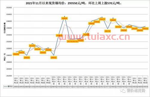 长江有色金属网12月13日价格行情走势分析图表（长江有色金属网12月13日价格行情走势分析图表） 第1张