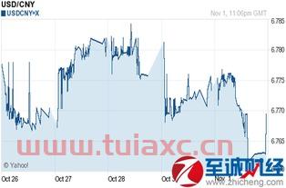 2021年2月1号人民币汇率（2021年2月1号美金对人民币汇率） 第1张