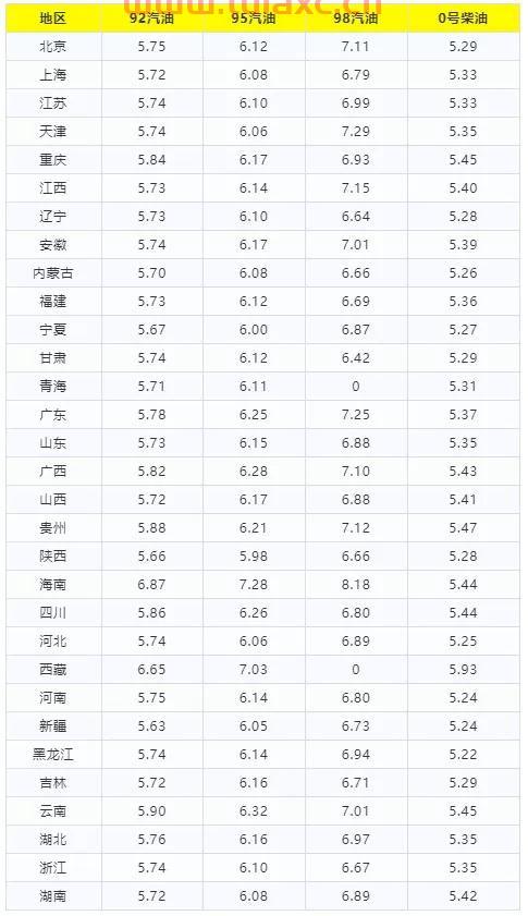 国际能源油价92汽油价（国际能源油价92汽油价格表） 第1张