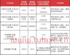中国银行2021年1月4日美元汇率是多少呢（2021年4月1日中国银行外汇牌价） 第1张