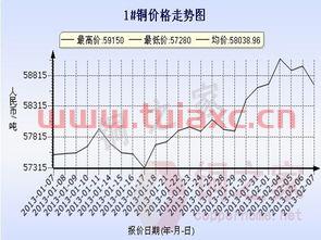 铜今日长江现货价格（今日铜价格长江现货最新行情） 第1张