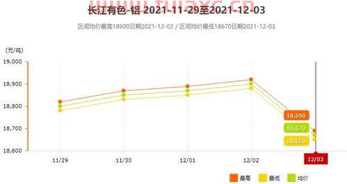 11月14日长江铝锭价格（12月14日长江铝锭价格） 第1张
