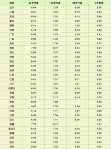 今天油价调价多少（今天油价调价多少钱一升） 第1张