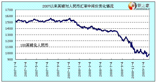 人民币中间价汇率公告（人民币汇率中间价列表） 第1张