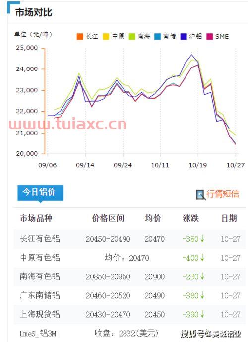 长江有色金属网铝价前5天均价是多少（长江有色铝每天价格怎么看） 第1张