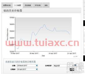 今日最新钴价格走势图（钴价格今日价格走势图） 第1张