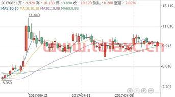 长城港股多少钱可以买（长城汽车今日港股） 第1张