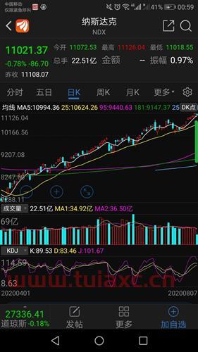 美国纳斯达克股票查询HQDA（美国纳斯达克股票查询AMBC） 第1张