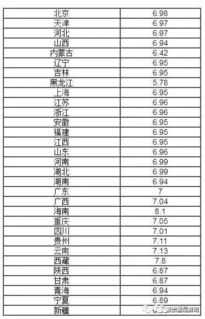 山西今日汽油价格92（山西今日汽油价格92号多少钱一升） 第1张