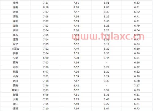 深圳今天油价95号（深圳今天的油价是多少92） 第1张