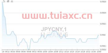 各大银行兑换日元汇率（人民银行日元兑换汇率） 第1张