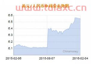 2020年4月美元汇率中间价（2020年美元兑人民币汇率中间价） 第1张