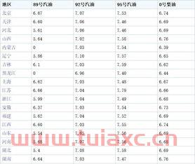 2020年全年92号汽油价格（2020年1月92号汽油价格表） 第1张