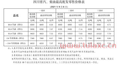 今日四川92号汽油价格最新（今日四川油价92汽油价格） 第1张