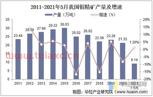长江有色金属网钼精矿价格行情走势图片（钼精矿最新行情与价格） 第1张