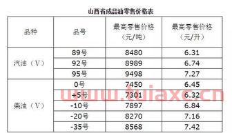 山西92汽油今日价格（中石化油价山西今日价格92号汽油） 第1张