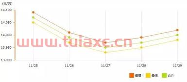 11月25日长江铝锭价格行情（11月20日长江铝锭价格） 第1张