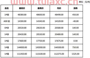 长江有色金属网3月2日铜价（长江有色金属网铜价今日铜价） 第1张