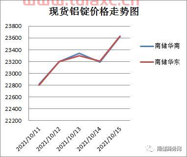 上海有色金属网钨价格走势图最新（上海有色金属网钨价格走势图最新） 第1张
