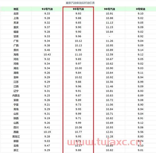 95号汽油油价四川（四川95号汽油价格查询） 第1张