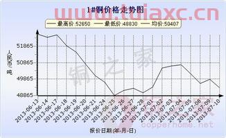 2021年7月1日长江铜价（2021年7月10日长江铜价） 第1张