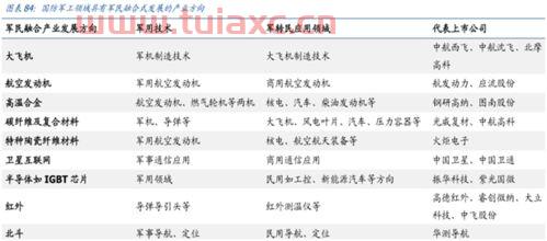 2020年最具潜力板块（2021年最有潜力的板块） 第1张