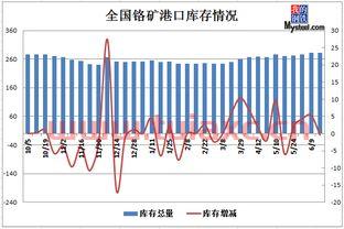 铬价格行情（铬的市场价格） 第1张