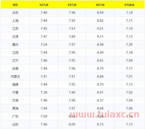 江苏今日油价92汽油价格调整最新消息及图片（江苏今日油价92汽油价格调整最新消息及图片） 第1张