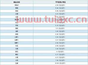 沈阳市92号汽油最新售价（沈阳的汽油价格92号） 第1张